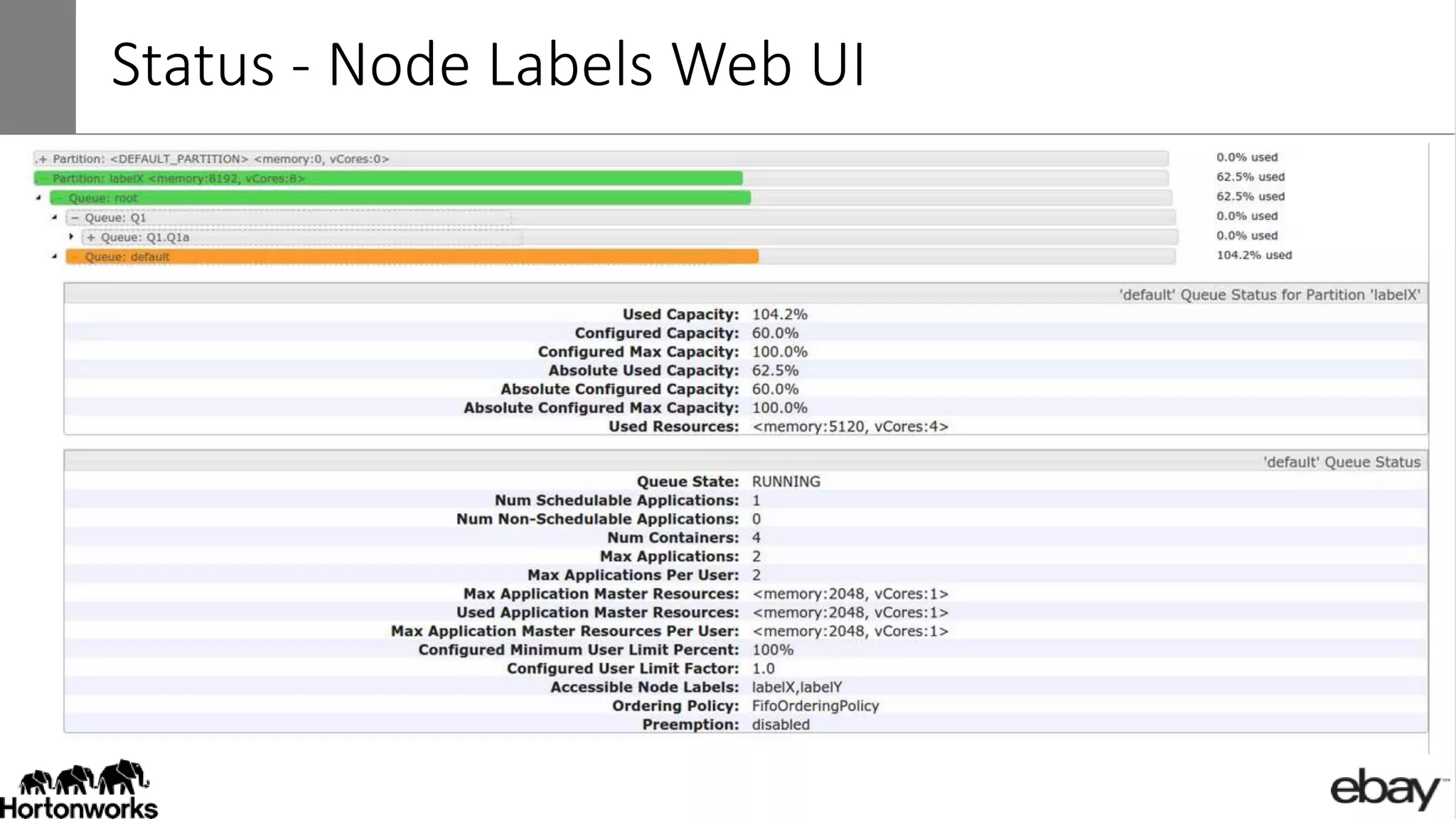 Status - Node Labels Web UI
 
