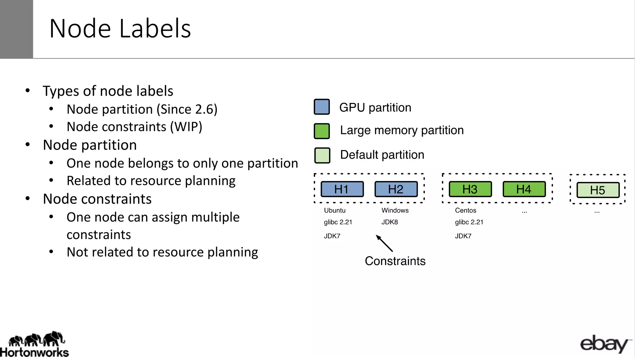 Node Labels
• Types of node labels
• Node partition (Since 2.6)
• Node constraints (WIP)
• Node partition
• One node belongs to only one partition
• Related to resource planning
• Node constraints
• One node can assign multiple
constraints
• Not related to resource planning
 