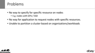 Problems
• No way to specify for specific resource on nodes
• E.g. nodes with GPU / SSD
• No way for application to request nodes with specific resources.
• Unable to partition a cluster based on organizations/workloads
 