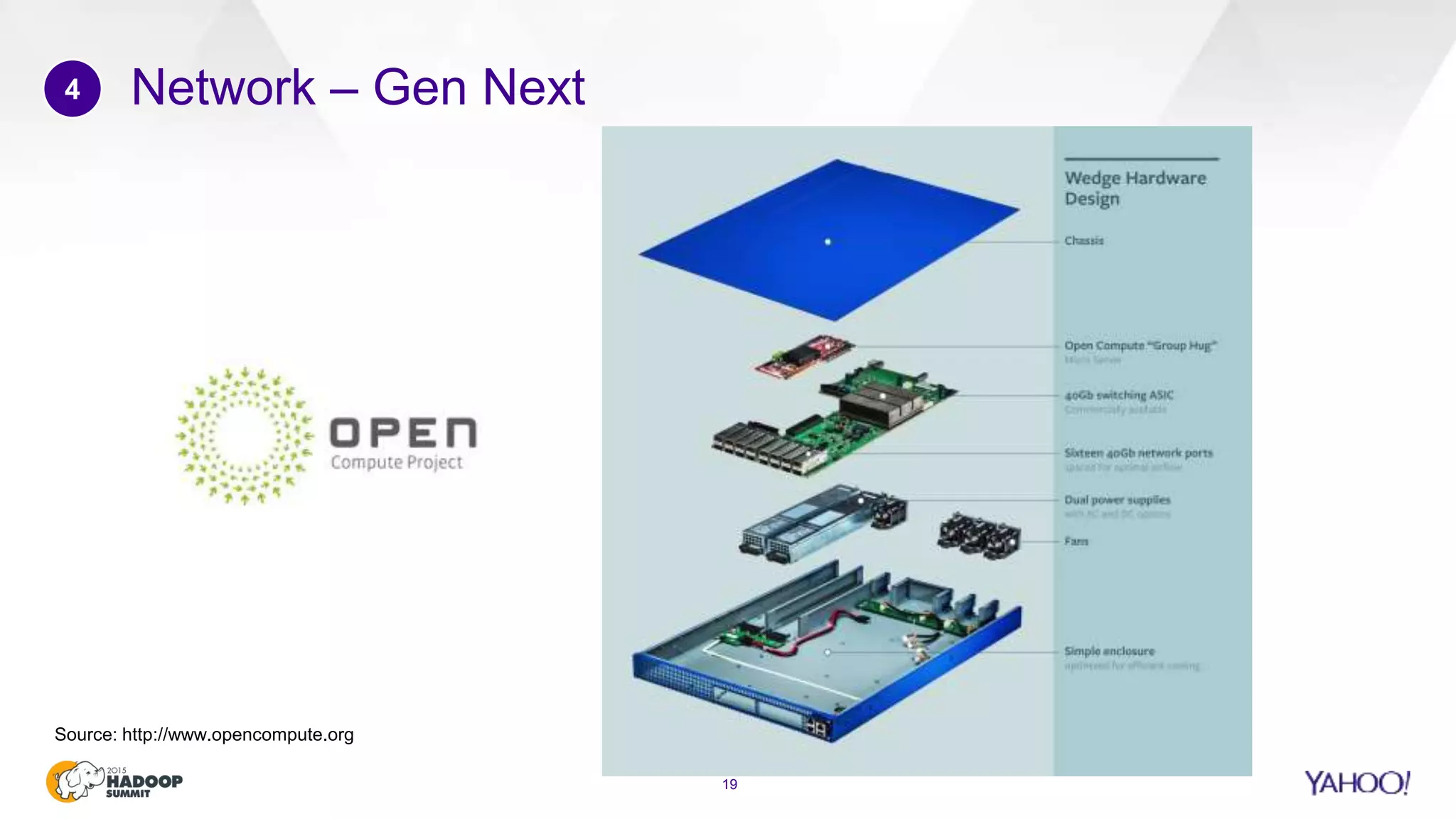 Network – Gen Next
19
4
Source: http://www.opencompute.org
 
