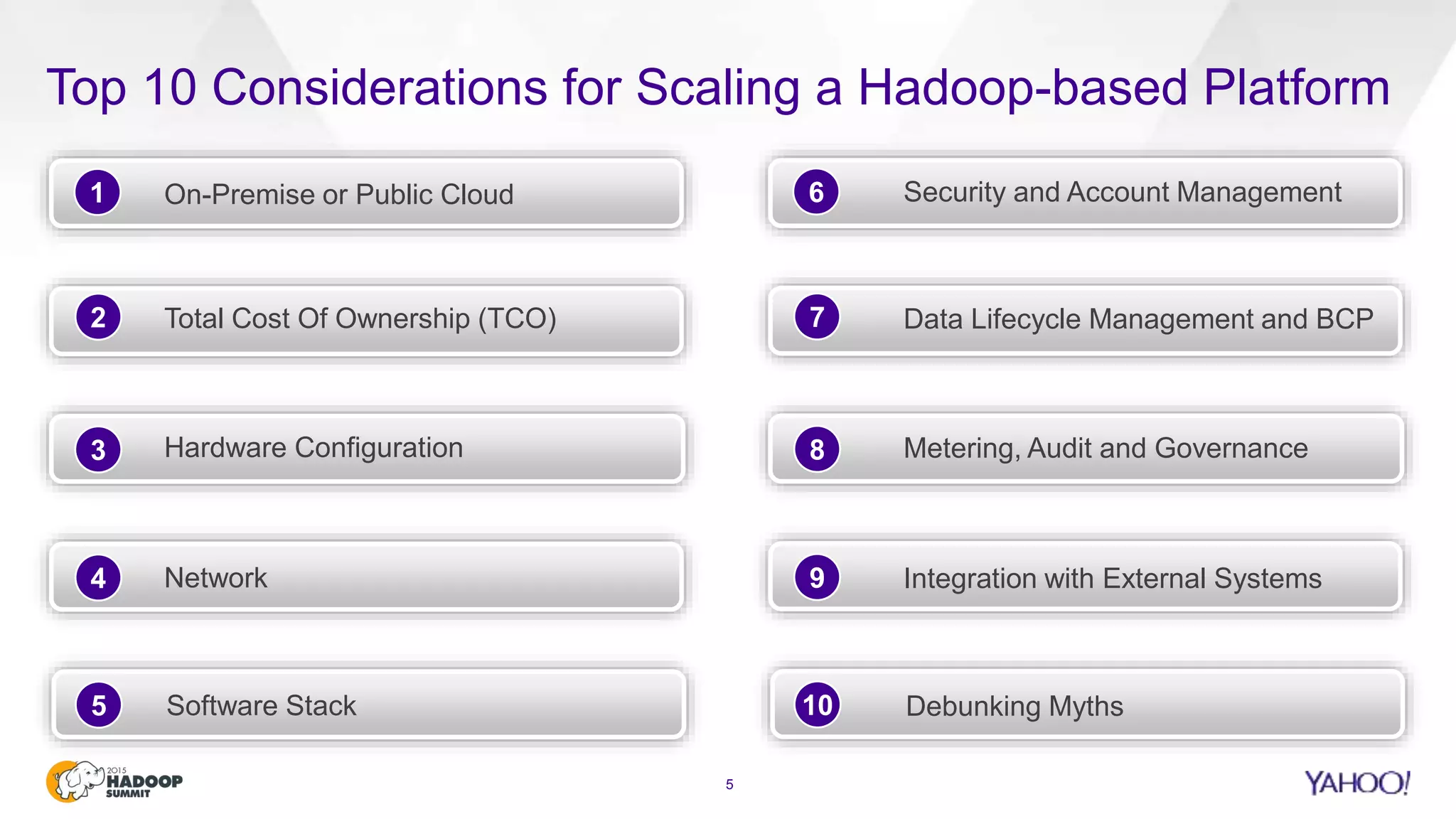 Top 10 Considerations for Scaling a Hadoop-based Platform
5
On-Premise or Public Cloud
Total Cost Of Ownership (TCO)
Hardware Configuration
2
3
Network4
Software Stack5
6
7
8
10
Security and Account Management
Data Lifecycle Management and BCP
Metering, Audit and Governance
9 Integration with External Systems
Debunking Myths
1
 