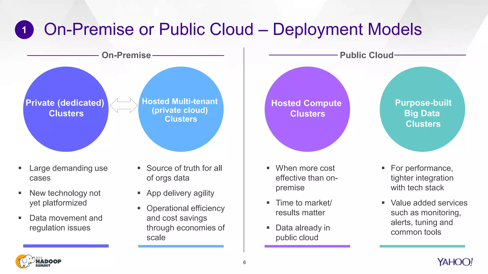 On-Premise or Public Cloud – Deployment Models
6
1
Private (dedicated)
Clusters
Hosted Multi-tenant
(private cloud)
Clusters
Hosted Compute
Clusters
 Large demanding use
cases
 New technology not
yet platformized
 Data movement and
regulation issues
 When more cost
effective than on-
premise
 Time to market/
results matter
 Data already in
public cloud
 Source of truth for all
of orgs data
 App delivery agility
 Operational efficiency
and cost savings
through economies of
scale
On-Premise Public Cloud
Purpose-built
Big Data
Clusters
 For performance,
tighter integration
with tech stack
 Value added services
such as monitoring,
alerts, tuning and
common tools
 
