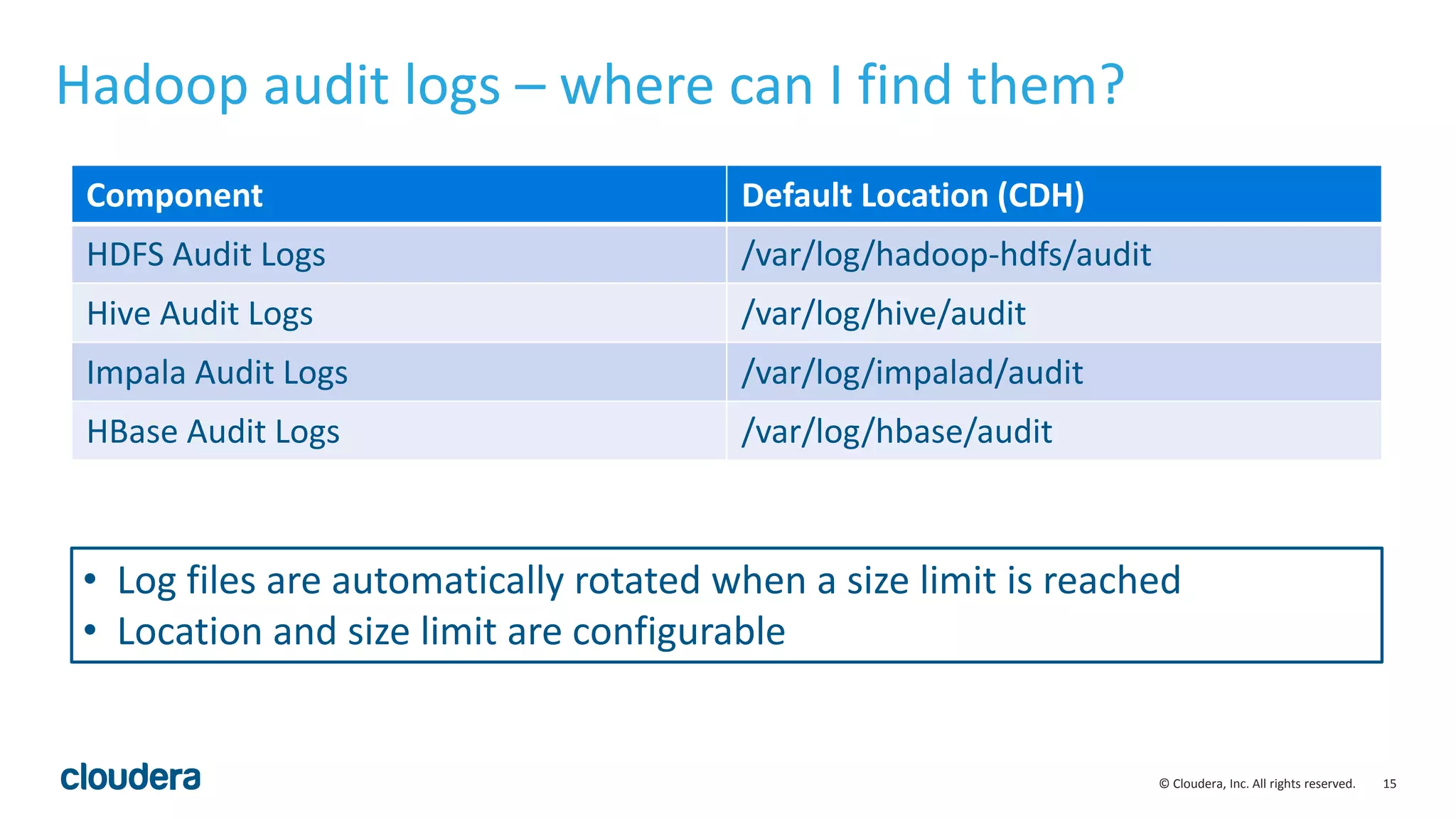 15© Cloudera, Inc. All rights reserved.
Hadoop audit logs – where can I find them?
Component Default Location (CDH)
HDFS Audit Logs /var/log/hadoop-hdfs/audit
Hive Audit Logs /var/log/hive/audit
Impala Audit Logs /var/log/impalad/audit
HBase Audit Logs /var/log/hbase/audit
• Log files are automatically rotated when a size limit is reached
• Location and size limit are configurable
 