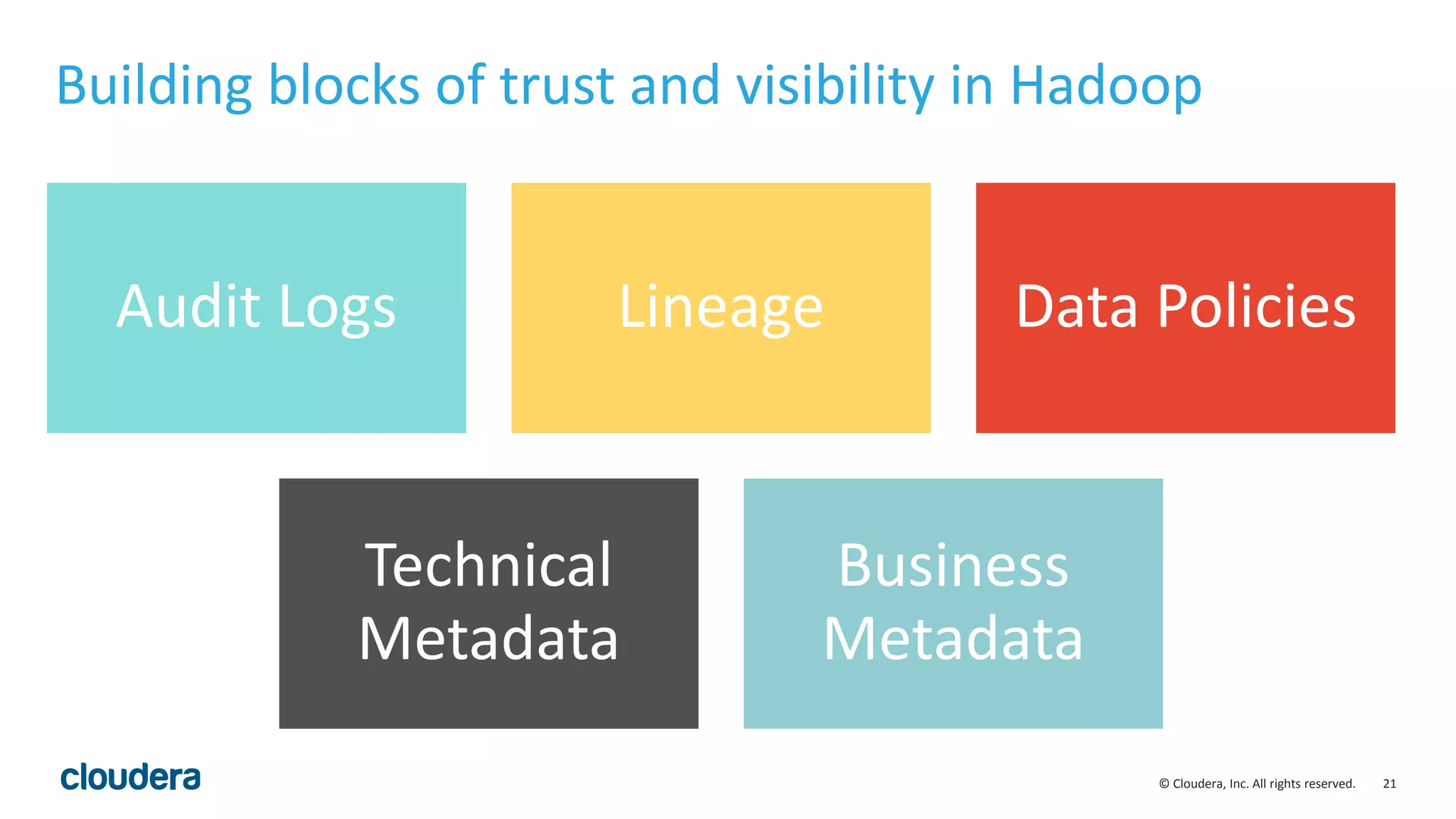 21© Cloudera, Inc. All rights reserved.
Building blocks of trust and visibility in Hadoop
Audit Logs Lineage Data Policies
Technical
Metadata
Business
Metadata
 