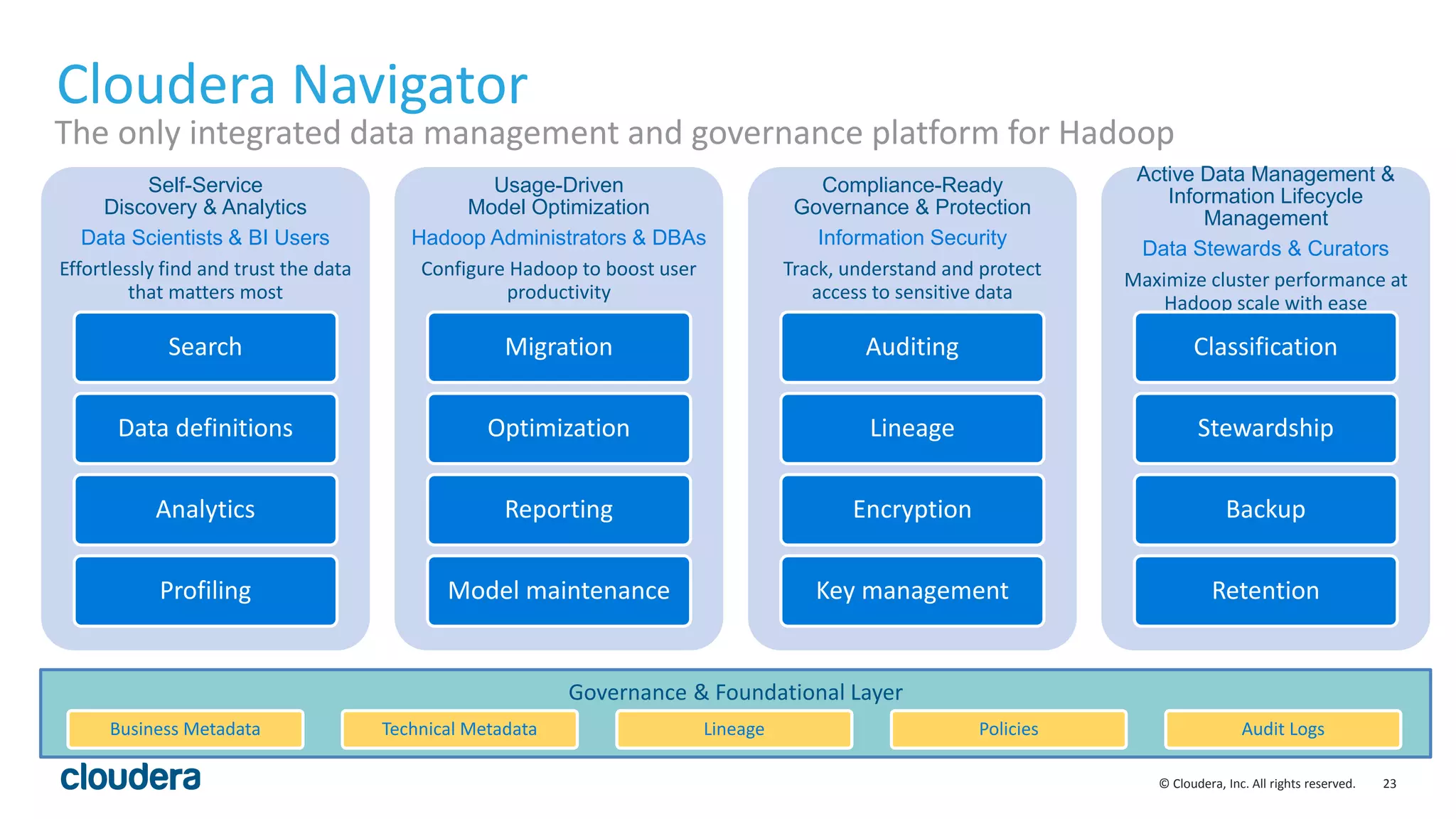 23© Cloudera, Inc. All rights reserved.
Cloudera Navigator
The only integrated data management and governance platform for Hadoop
Governance & Foundational Layer
Business Metadata Technical Metadata Lineage Policies Audit Logs
Self-Service
Discovery & Analytics
Data Scientists & BI Users
Effortlessly find and trust the data
that matters most
Search
Data definitions
Analytics
Profiling
Usage-Driven
Model Optimization
Hadoop Administrators & DBAs
Configure Hadoop to boost user
productivity
Migration
Optimization
Reporting
Model maintenance
Compliance-Ready
Governance & Protection
Information Security
Track, understand and protect
access to sensitive data
Auditing
Lineage
Encryption
Key management
Active Data Management &
Information Lifecycle
Management
Data Stewards & Curators
Maximize cluster performance at
Hadoop scale with ease
Classification
Stewardship
Backup
Retention
 
