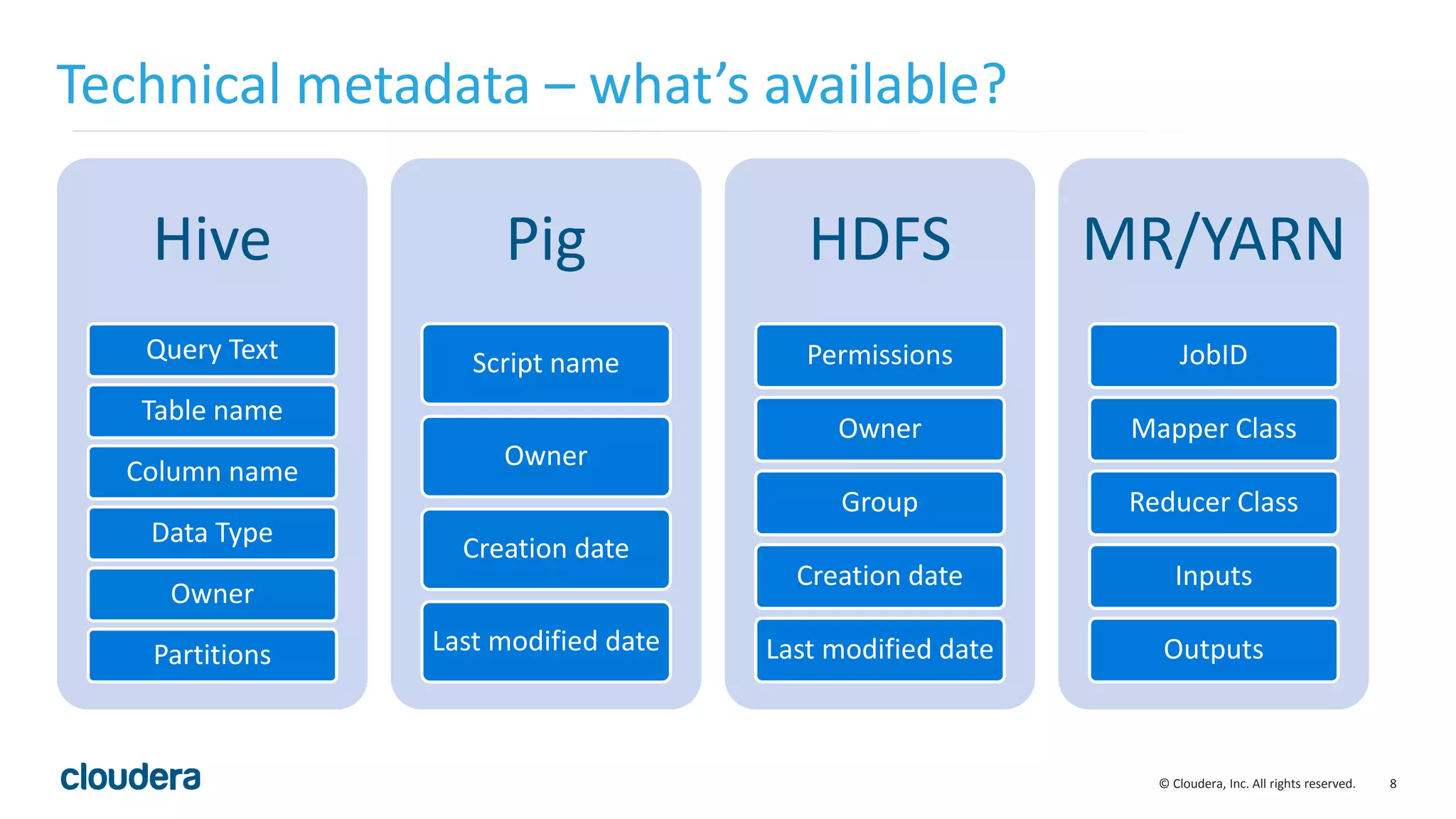 8© Cloudera, Inc. All rights reserved.
Technical metadata – what’s available?
Hive
Query Text
Table name
Column name
Data Type
Owner
Partitions
Pig
Script name
Owner
Creation date
Last modified date
HDFS
Permissions
Owner
Group
Creation date
Last modified date
MR/YARN
JobID
Mapper Class
Reducer Class
Inputs
Outputs
 