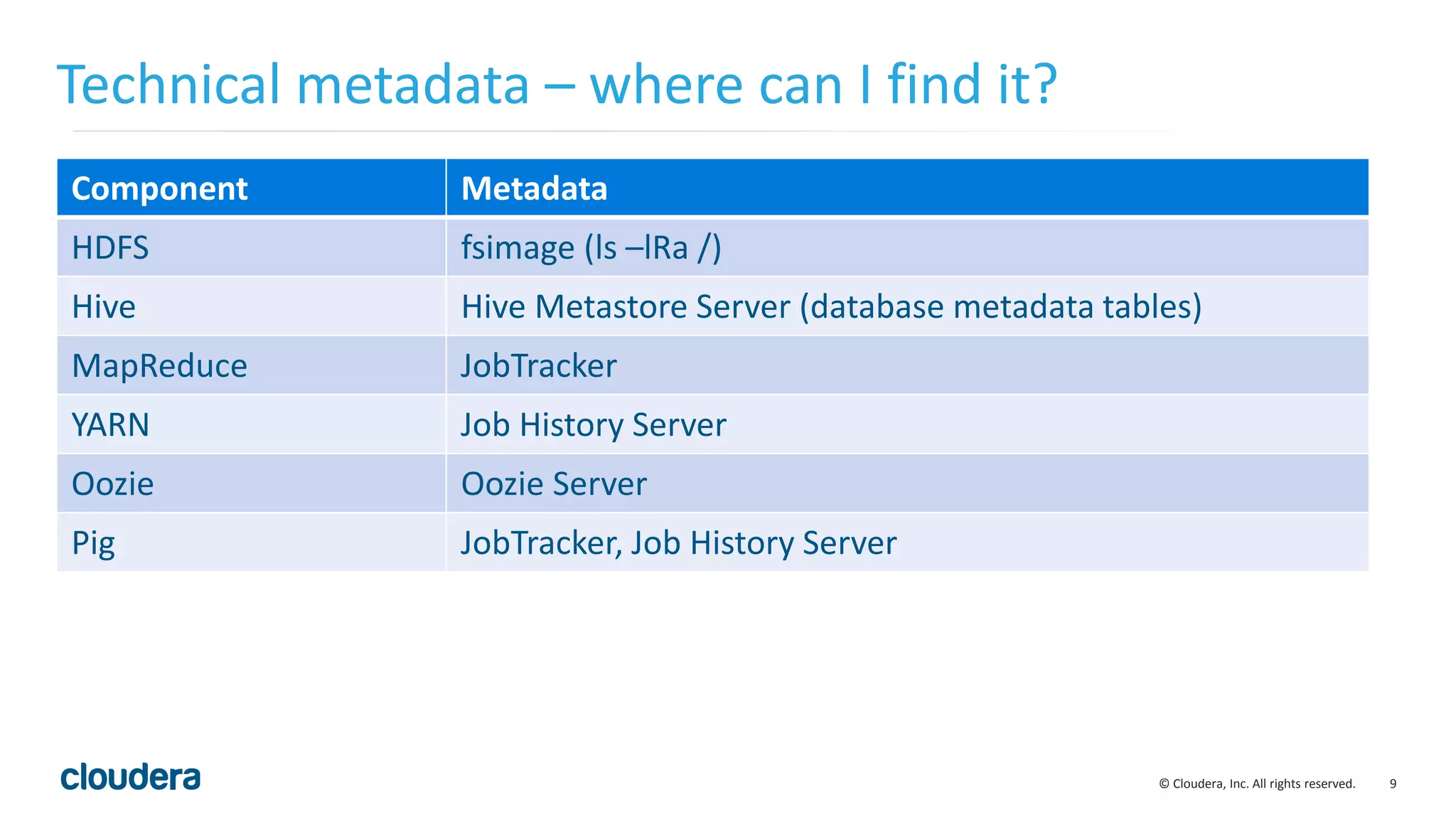 9© Cloudera, Inc. All rights reserved.
Technical metadata – where can I find it?
Component Metadata
HDFS fsimage (ls –lRa /)
Hive Hive Metastore Server (database metadata tables)
MapReduce JobTracker
YARN Job History Server
Oozie Oozie Server
Pig JobTracker, Job History Server
 