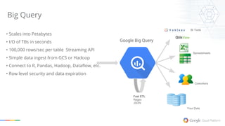 Unify Stream and Batch Processing using Dataflow, a Portable ...