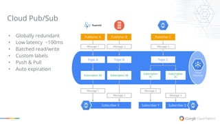Unify Stream and Batch Processing using Dataflow, a Portable ...