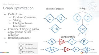 Unify Stream and Batch Processing using Dataflow, a Portable ...