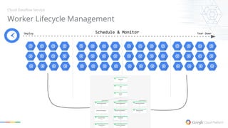 Unify Stream and Batch Processing using Dataflow, a Portable ...