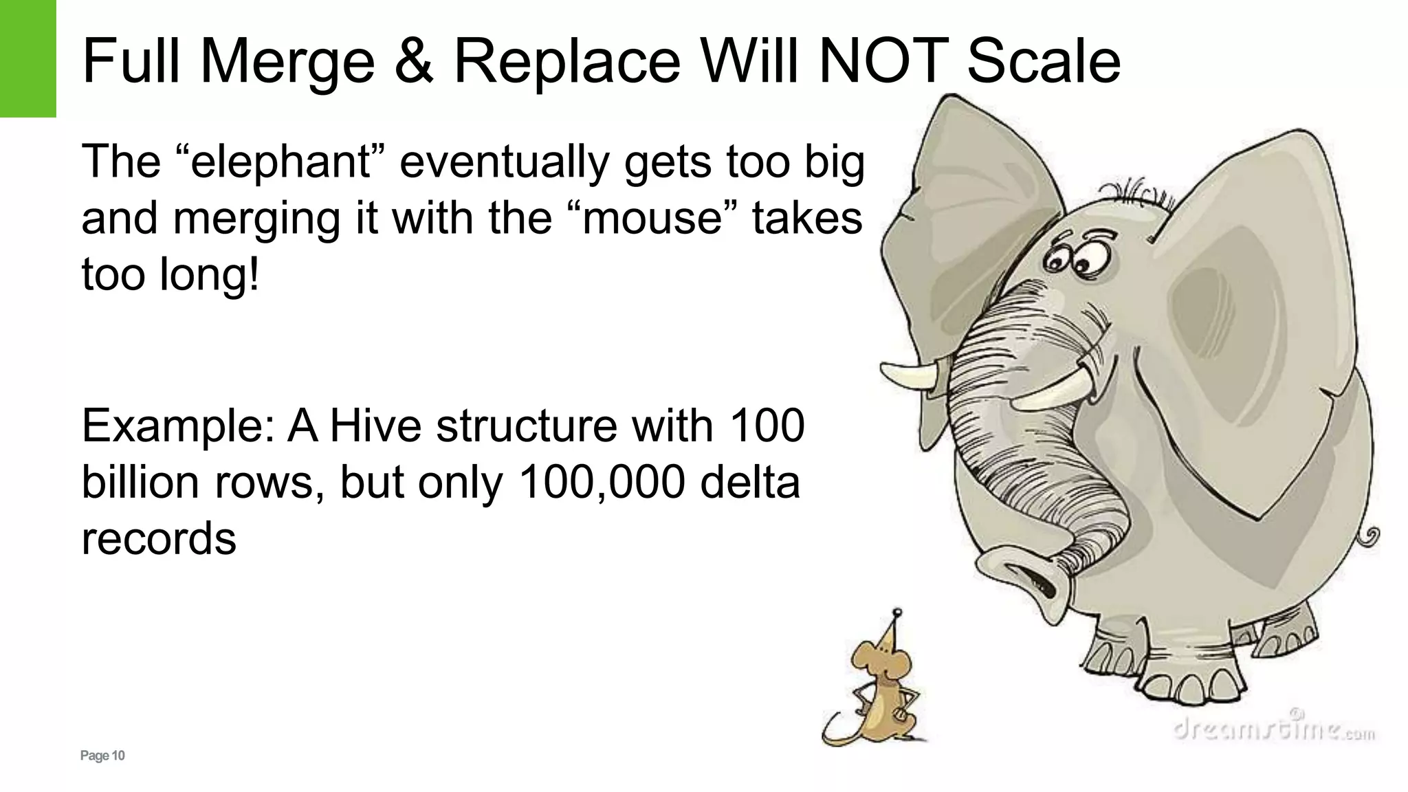 Page10
Full Merge & Replace Will NOT Scale
The “elephant” eventually gets too big
and merging it with the “mouse” takes
too long!
Example: A Hive structure with 100
billion rows, but only 100,000 delta
records
 