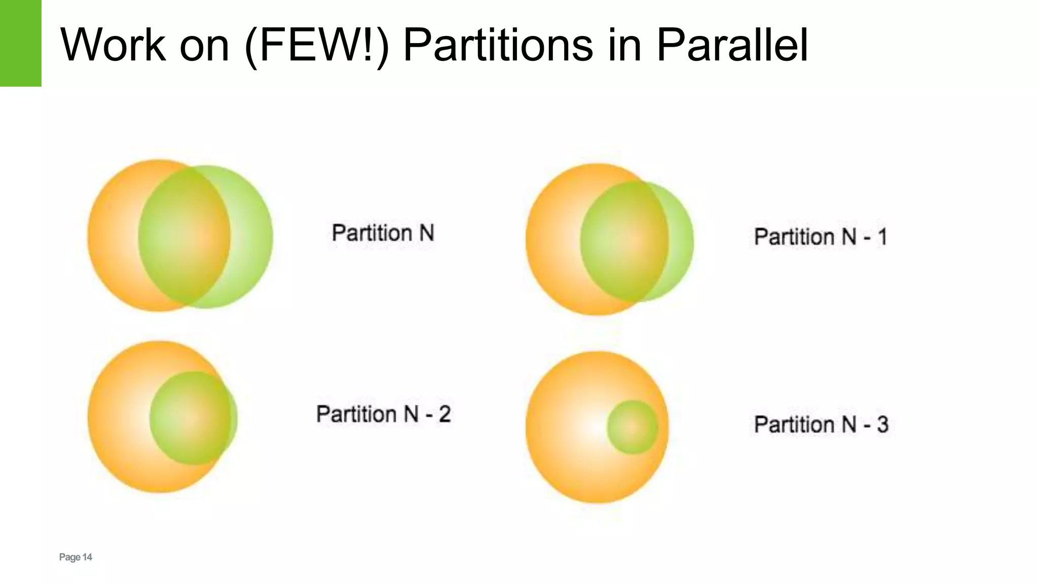 Page14
Work on (FEW!) Partitions in Parallel
 