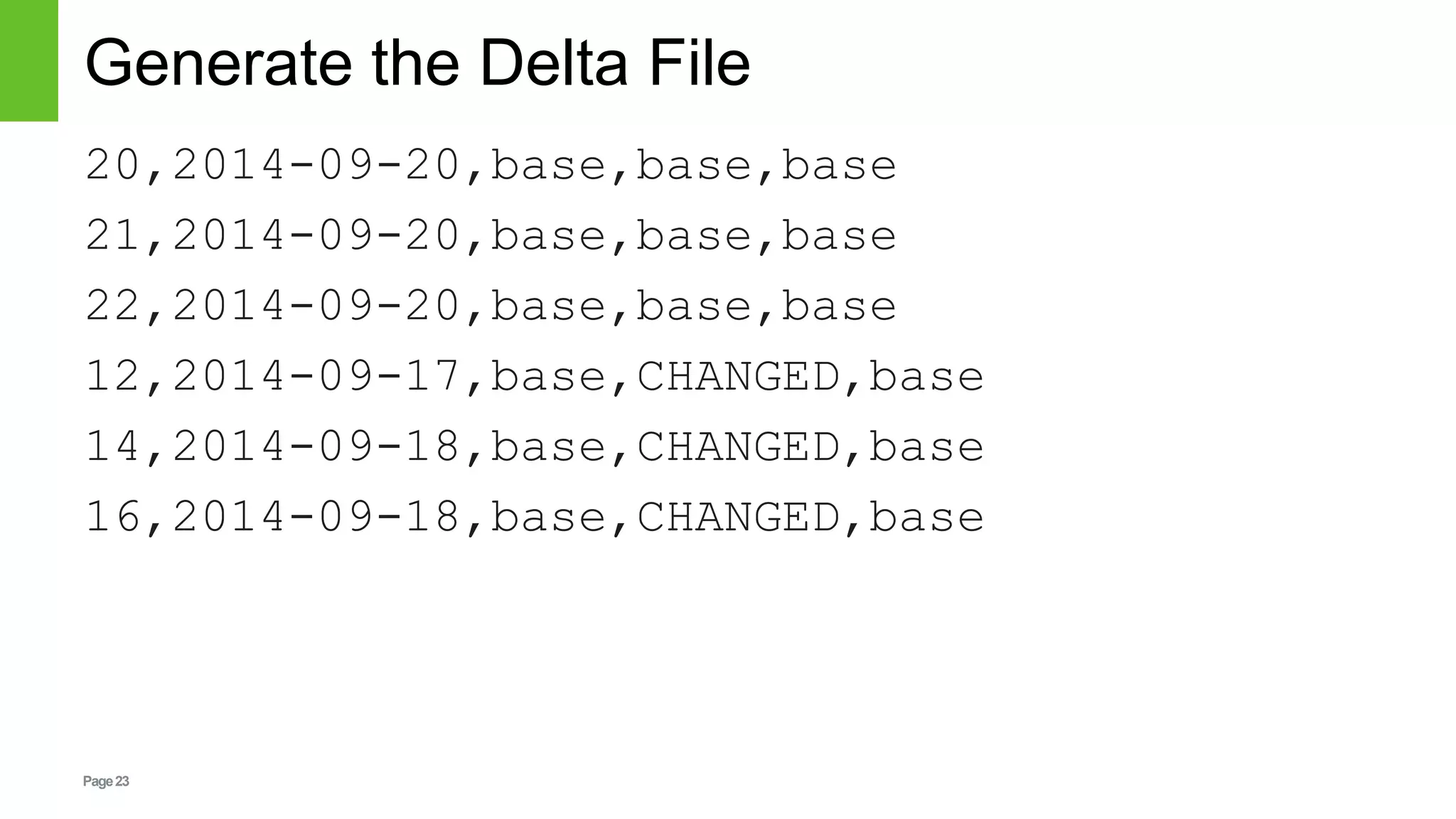 Page23
Generate the Delta File
20,2014-09-20,base,base,base
21,2014-09-20,base,base,base
22,2014-09-20,base,base,base
12,2014-09-17,base,CHANGED,base
14,2014-09-18,base,CHANGED,base
16,2014-09-18,base,CHANGED,base
 