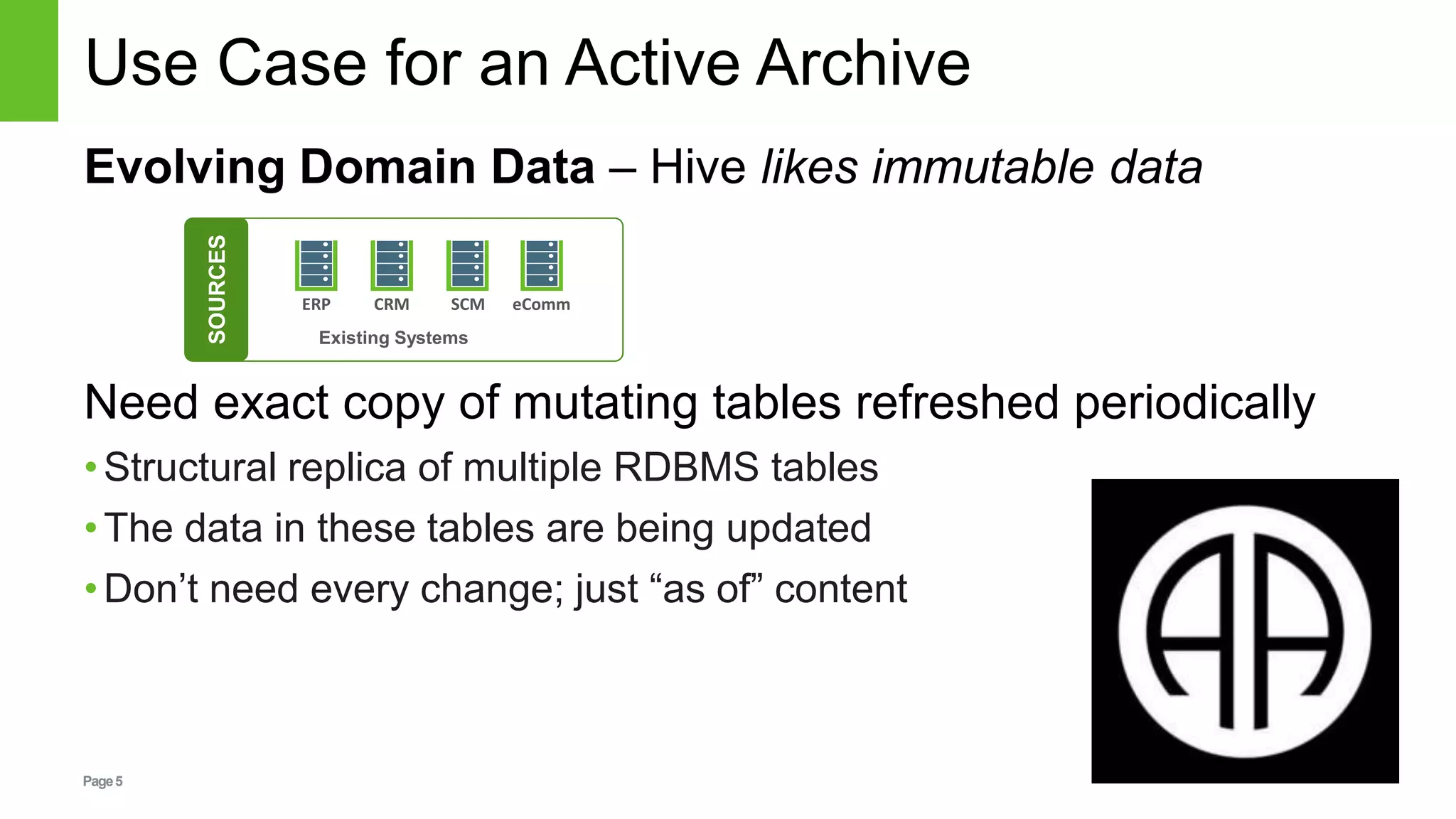 Page5
Use Case for an Active Archive
Evolving Domain Data – Hive likes immutable data
Need exact copy of mutating tables refreshed periodically
•Structural replica of multiple RDBMS tables
•The data in these tables are being updated
•Don’t need every change; just “as of” content
Existing Systems
ERP CRM SCM
SOURCES
eComm
 