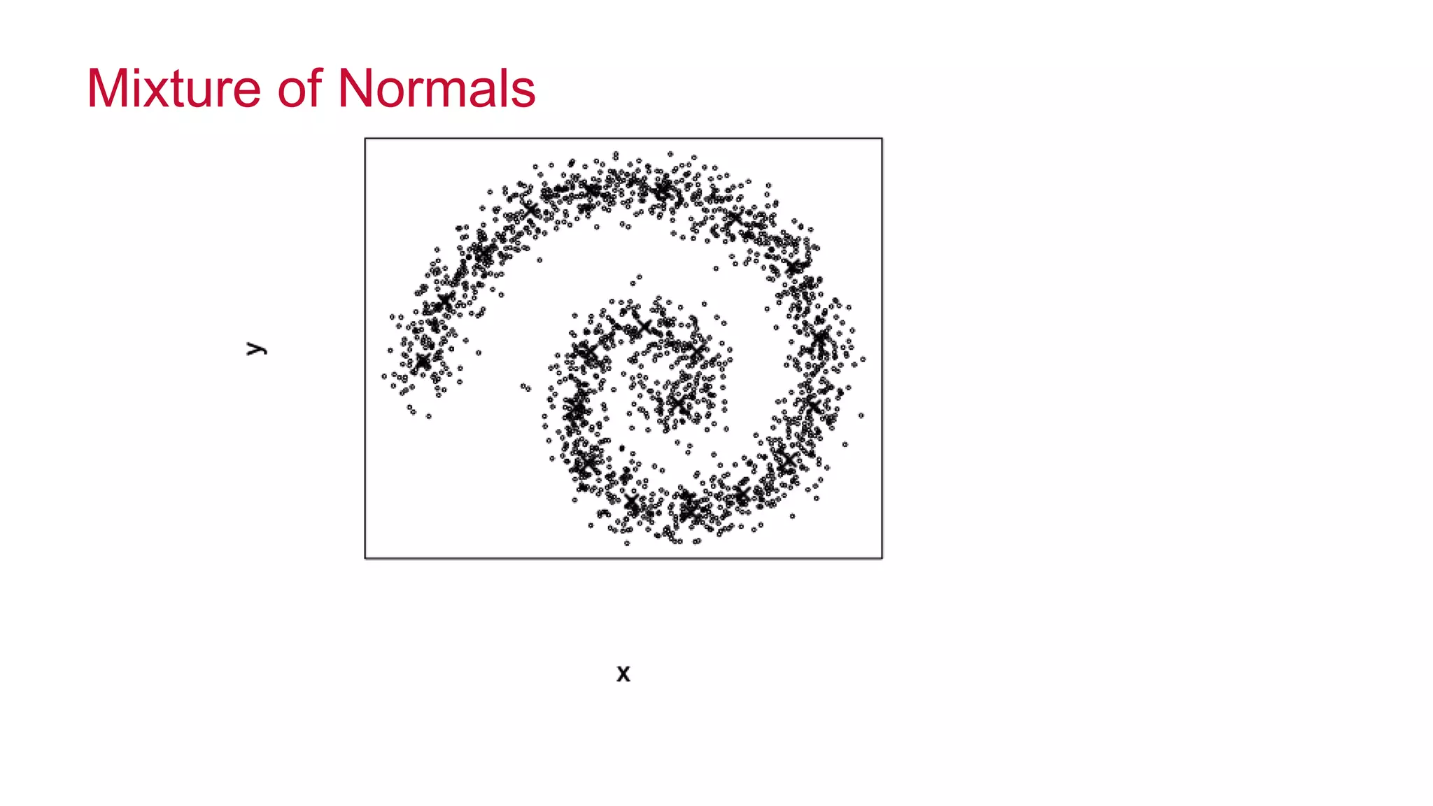 © 2014 MapR Technologies 14
Mixture of Normals
 
