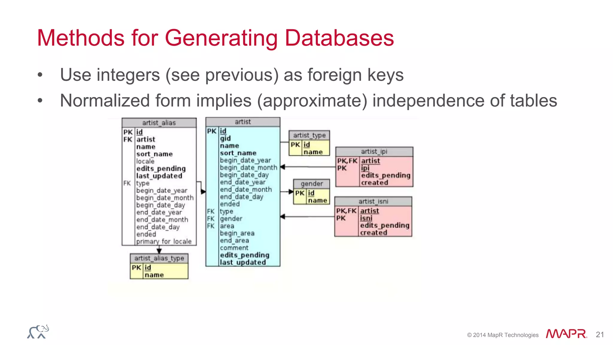 © 2014 MapR Technologies 21
Methods for Generating Databases
• Use integers (see previous) as foreign keys
• Normalized form implies (approximate) independence of tables
 