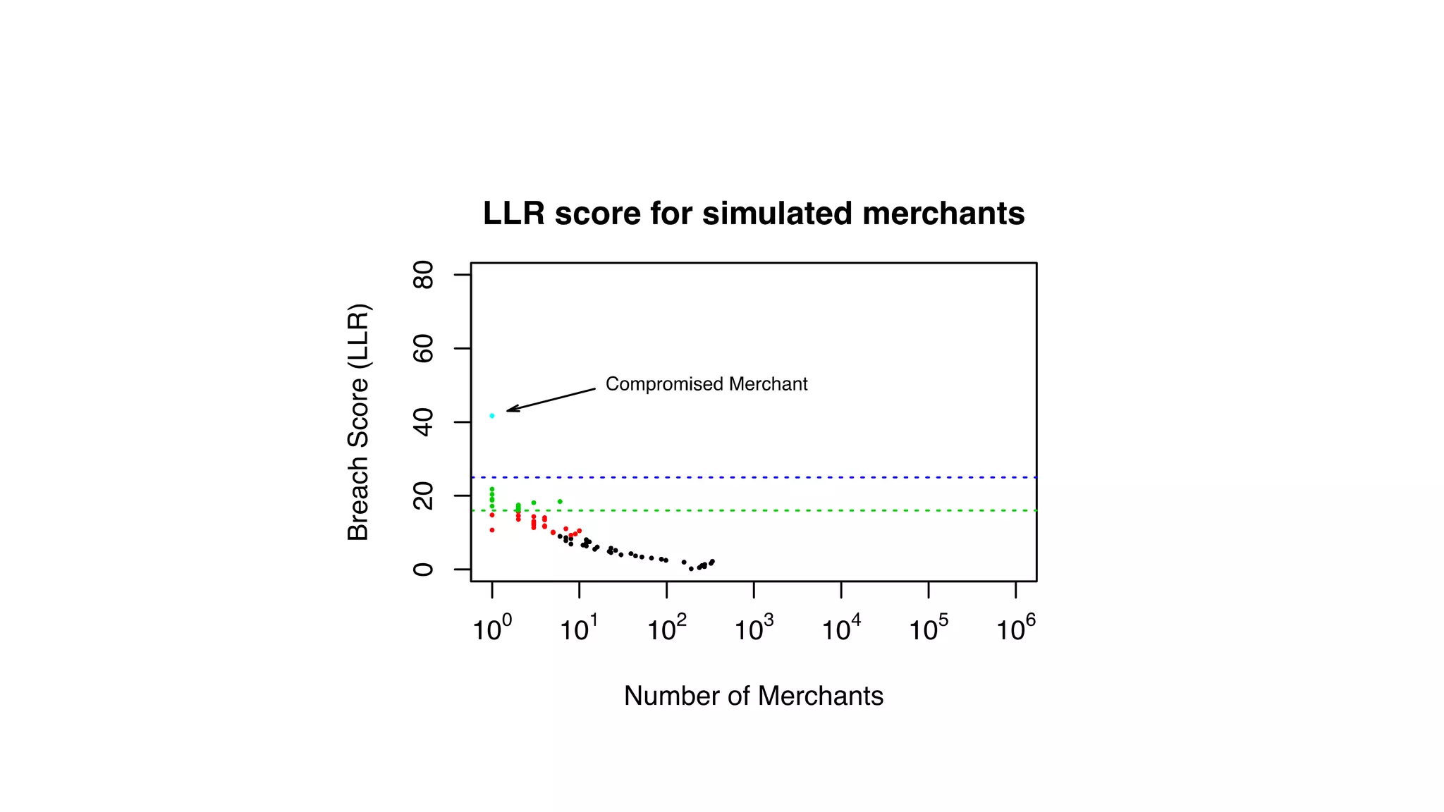 © 2014 MapR Technologies 26
 