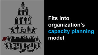 Fits into
organization’s
capacity planning
model
 
