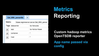 Metrics
Reporting
Custom hadoop metrics
OpenTSDB reporter
App name passed via
config
 