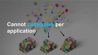 Cannot customize per
application
 