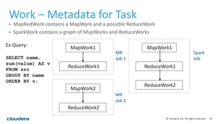 10© Cloudera, Inc. All rights reserved.
Work – Metadata for Task
• MapRedWork contains a MapWork and a possible ReduceWork
• SparkWork contains a graph of MapWorks and ReduceWorks
MapWork1
ReduceWork1
MapWork2
ReduceWork2
MapWork1
ReduceWork1
ReduceWork2
MR
Job 1
MR
Job 2
Spark
Job
Ex Query:
SELECT name,
sum(value) AS v
FROM src
GROUP BY name
ORDER BY v;
 