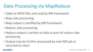 14© Cloudera, Inc. All rights reserved.
Data Processing via MapReduce
• Table as HDFS files and read by MR framework
• Map-side processing
• Map output is shuffled by MR framework
• Reduce-side processing
• Reduce output is written to disk as part of reduce-side
processing
• Output may be further processed by next MR job or
returned to client
 