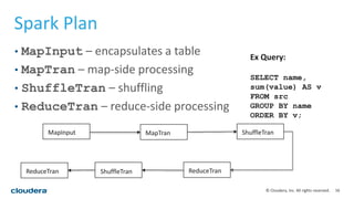 16© Cloudera, Inc. All rights reserved.
Spark Plan
• MapInput – encapsulates a table
• MapTran – map-side processing
• ShuffleTran – shuffling
• ReduceTran – reduce-side processing
MapInput MapTran ShuffleTran
ReduceTranShuffleTranReduceTran
Ex Query:
SELECT name,
sum(value) AS v
FROM src
GROUP BY name
ORDER BY v;
 