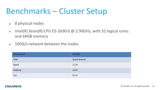 23© Cloudera, Inc. All rights reserved.
Benchmarks – Cluster Setup
 8 physical nodes
 Intel(R) Xeon(R) CPU E5-2690 0 @ 2.90GHz, with 32 logical cores
and 64GB memory
 10Gb/s network between the nodes
Component Version
Hive Spark-branch
Spark 1.3.0
Hadoop 2.6.0
Tez 0.5.3
 