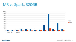 27© Cloudera, Inc. All rights reserved.
MR vs Spark, 320GB
 