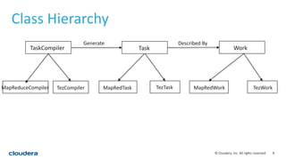 8© Cloudera, Inc. All rights reserved.
Class Hierarchy
TaskCompiler
MapReduceCompiler TezCompiler
Task Work
MapRedTask TezTask MapRedWork TezWork
Generate Described By
 