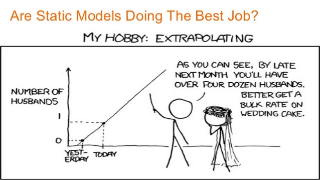 static model