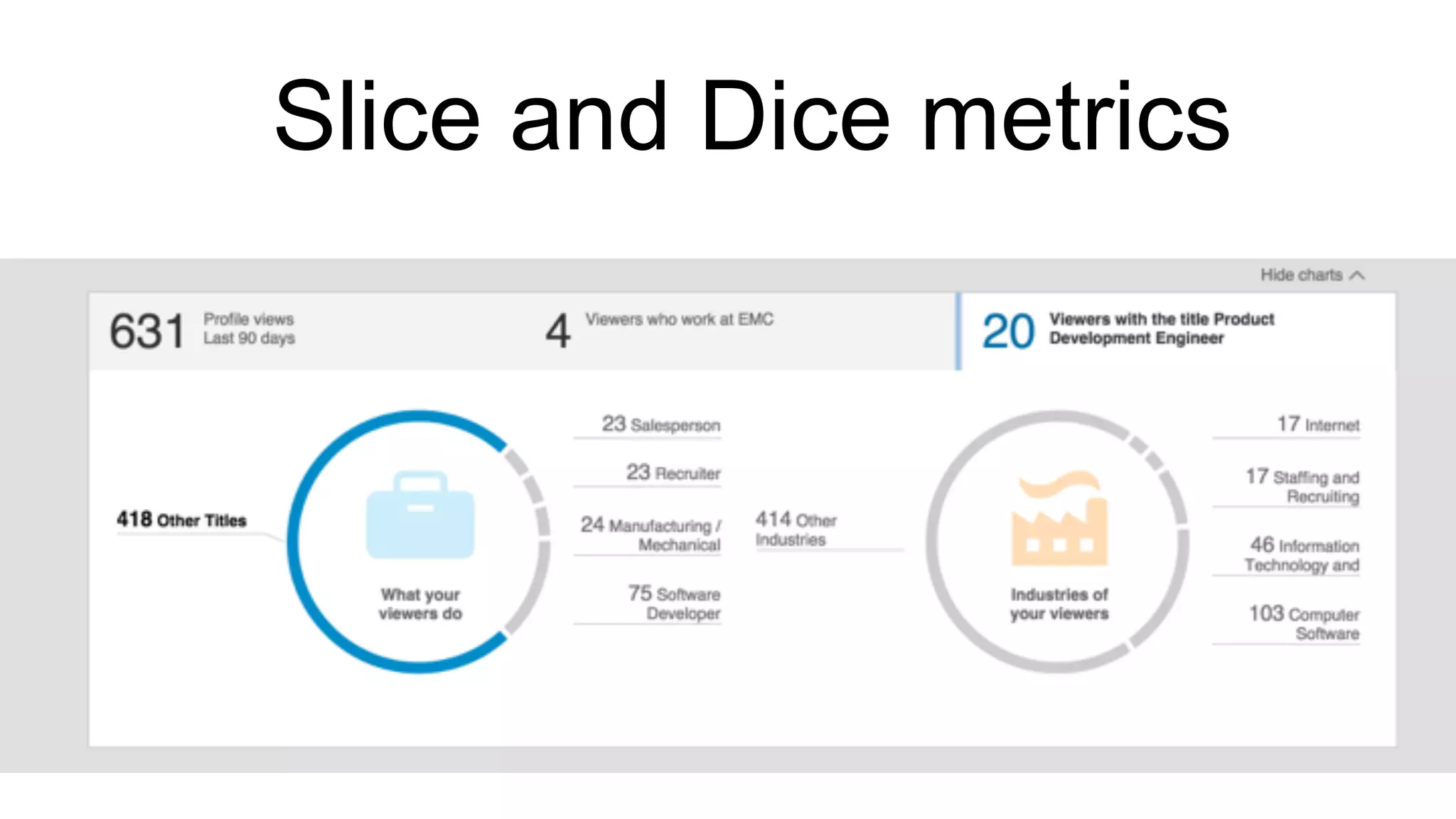 Slice and Dice metrics
 