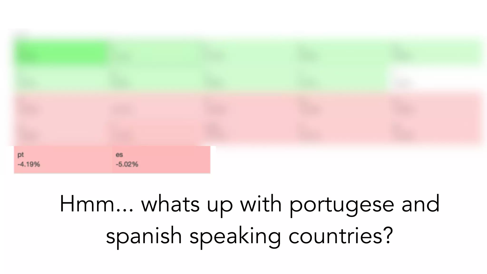 Hmm... whats up with portugese and
spanish speaking countries?
 