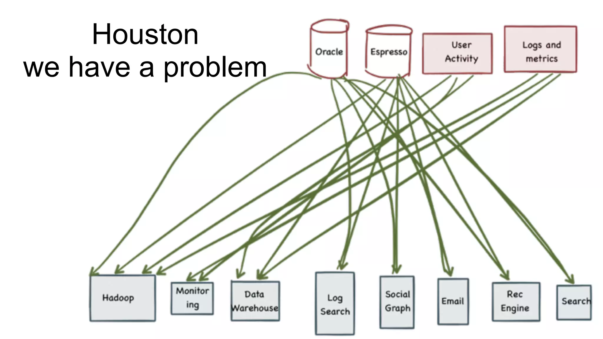 Houston
we have a problem
 