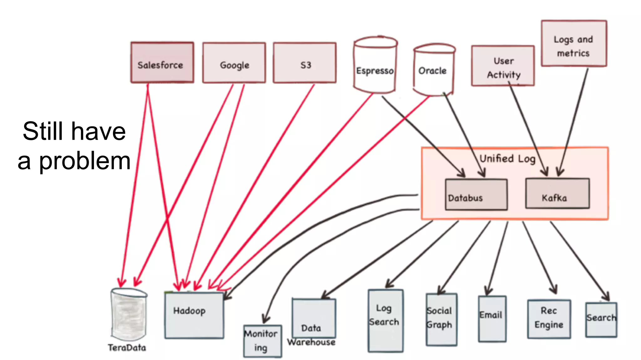 Still have
a problem
 