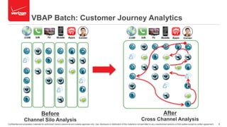 Confidential and proprietary materials for authorized Verizon personnel and outside agencies only. Use, disclosure or distribution of this material is not permitted to any unauthorized persons or third parties except by written agreement. 4
Before
Channel Silo Analysis
After
Cross Channel Analysis
VBAP Batch: Customer Journey Analytics
 