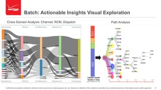 Confidential and proprietary materials for authorized Verizon personnel and outside agencies only. Use, disclosure or distribution of this material is not permitted to any unauthorized persons or third parties except by written agreement. 9
Batch: Actionable Insights Visual Exploration
Cross Domain Analysis: Channel, RCM, Dispatch Path Analysis
 