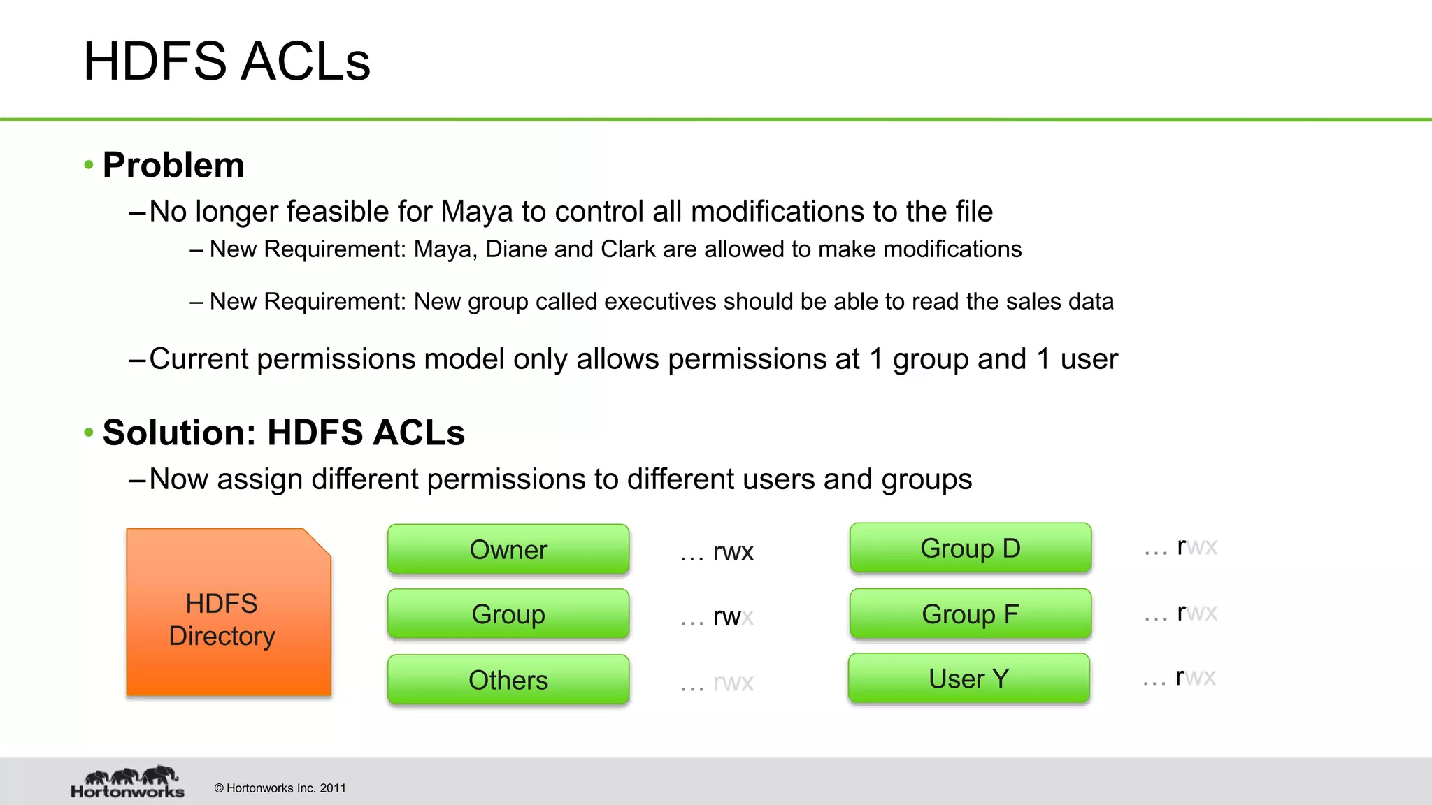 © Hortonworks Inc. 2011 HDFS ACLs • Problem –No longer feasible for Maya to control all modifications to the file – New Requirement: Maya, Diane and Clark are allowed to make modifications – New Requirement: New group called executives should be able to read the sales data –Current permissions model only allows permissions at 1 group and 1 user • Solution: HDFS ACLs –Now assign different permissions to different users and groups Owner Group Others HDFS Directory … rwx … rwx … rwx Group D … rwx Group F … rwx User Y … rwx 