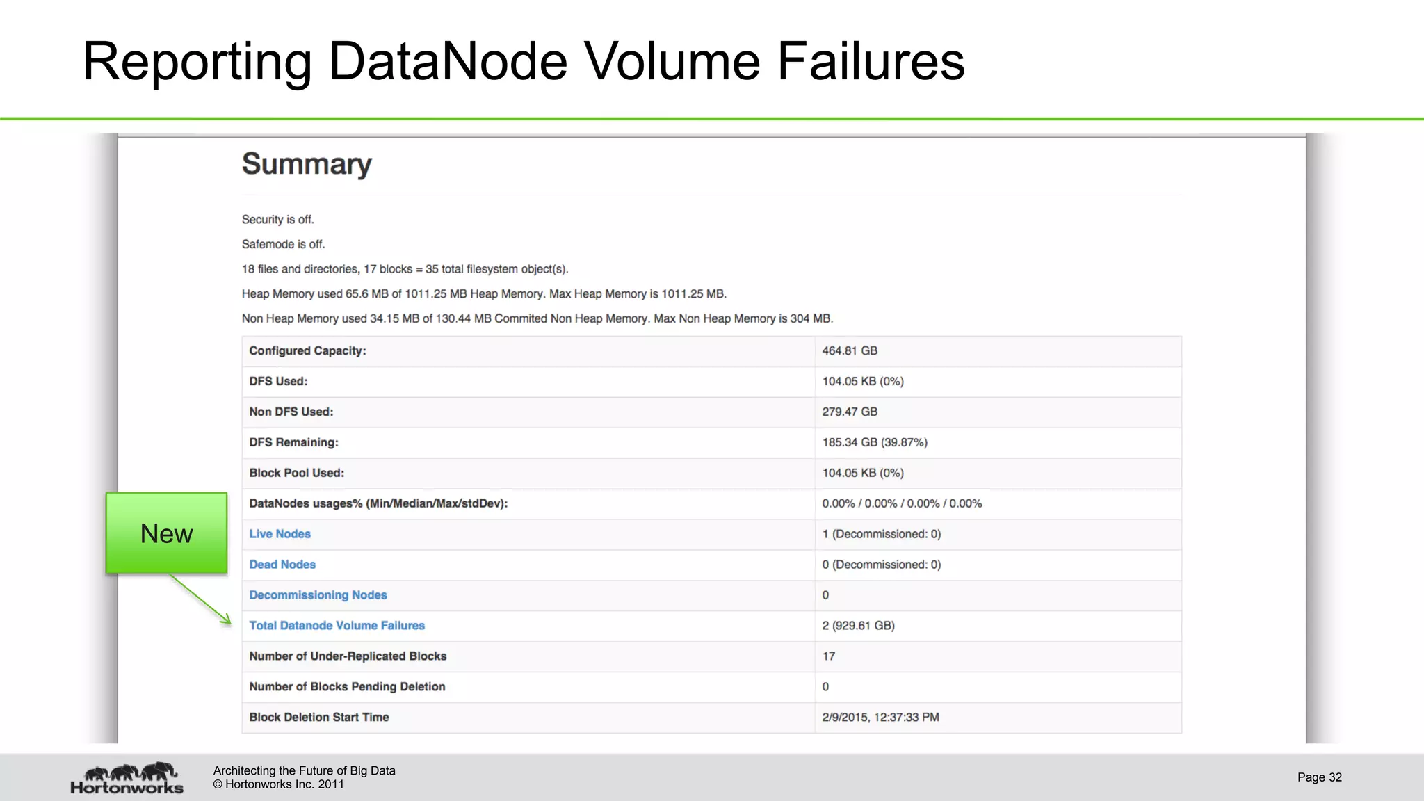 © Hortonworks Inc. 2011 Reporting DataNode Volume Failures Page 32 Architecting the Future of Big Data New 