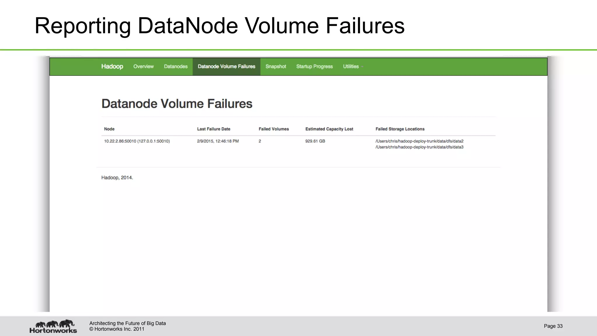 © Hortonworks Inc. 2011 Reporting DataNode Volume Failures Page 33 Architecting the Future of Big Data 