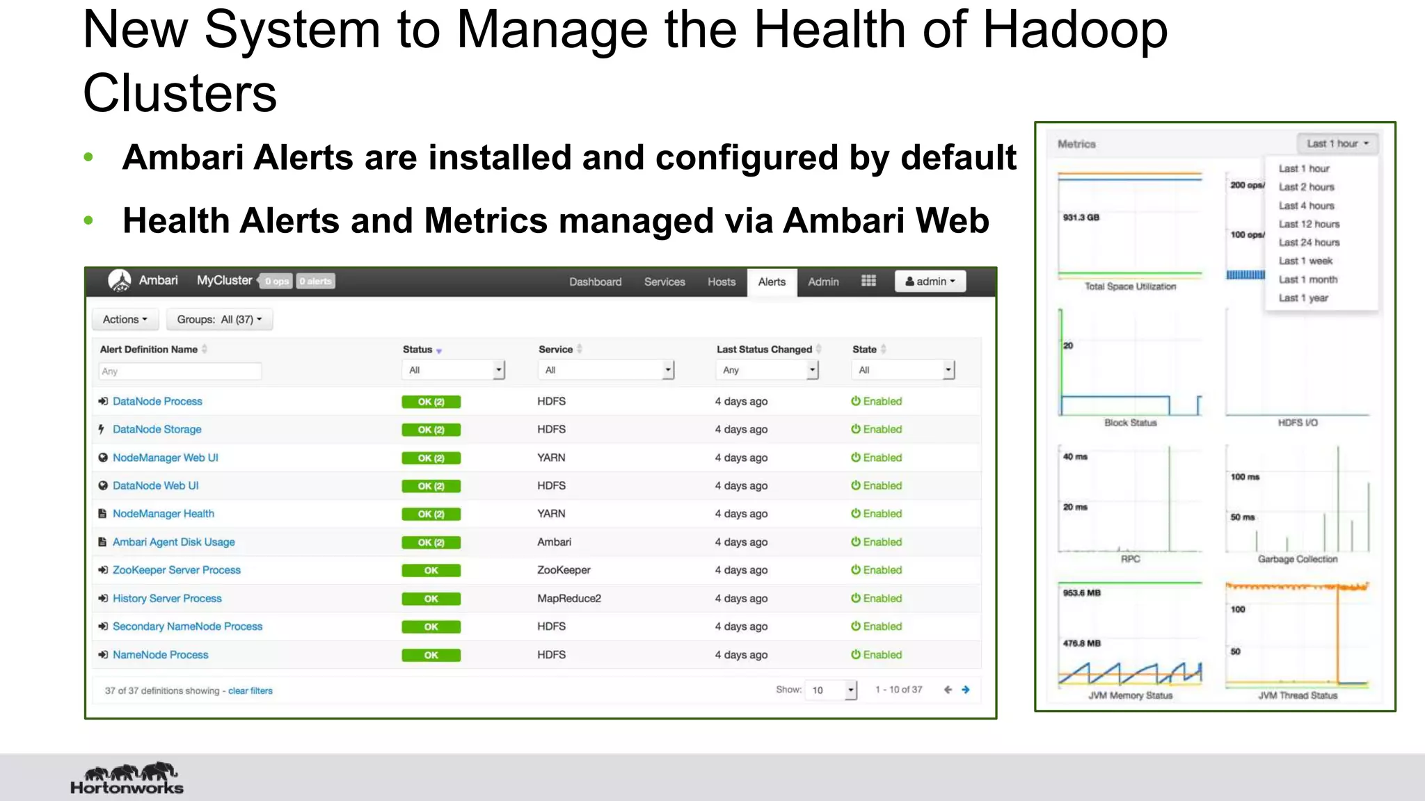New System to Manage the Health of Hadoop Clusters • Ambari Alerts are installed and configured by default • Health Alerts and Metrics managed via Ambari Web 
