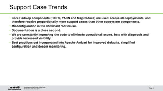© Hortonworks Inc. 2011
Support Case Trends
• Core Hadoop components (HDFS, YARN and MapReduce) are used across all deployments, and
therefore receive proportionally more support cases than other ecosystem components.
• Misconfiguration is the dominant root cause.
• Documentation is a close second.
• We are constantly improving the code to eliminate operational issues, help with diagnosis and
provide increased visibility.
• Best practices get incorporated into Apache Ambari for improved defaults, simplified
configuration and deeper monitoring.
Page 6
Architecting the Future of Big Data
 