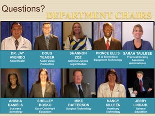 Questions?



   DR. JAY           DOUG            SHANNON              PRINCE ELLIS SARAH TAULBEE
  AVENIDO           YEAGER             ZOZ                  IT & Biomedical     Practical Nursing
 Allied Health      Audio Video     Criminal Justice     Equipment Technology      Associate
                    Production       Legal Studies                               Administrator




 ANISHA           SHELLEY              MIKE                       NANCY               JERRY
 DANIELS           BOSKO            BATTERSON                    KILLEEN             LINDAHL
  Business       Early Childhood   Surgical Technology            Veterinary           General
 Technology        Education                                     Technology           Education
 