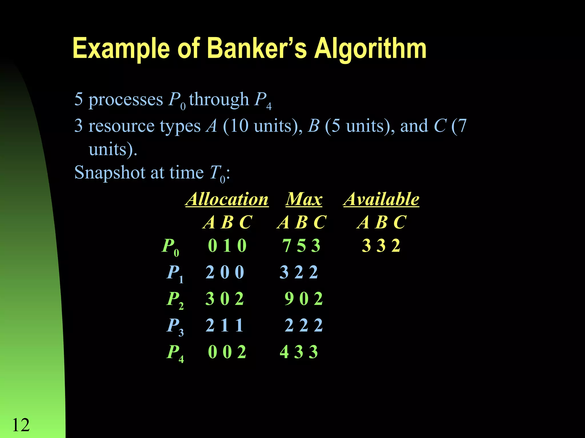 Example of Banker’s Algorithm
5 processes P0 through P4
3 resource types A (10 units), B (5 units), and C (7
units).
Snapshot at time T0:
Allocation Max Available
ABC ABC
ABC
P0 0 1 0
753
332
P1 2 0 0
322
P2 3 0 2
902
P3 2 1 1
222
P4 0 0 2
433
12

Chapter 8

 