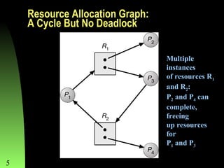 deadlock avoidance | PPT