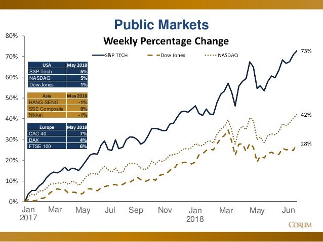 Tech M A Monthly What Happens If You Don T Sell Tech M A Monthly What Happens If You Don T Sell