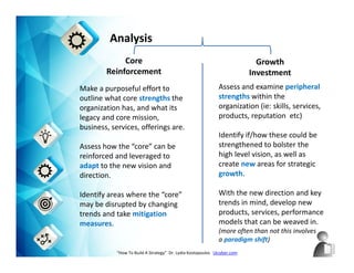 Analysis
Core
Reinforcement
Growth
Investment
“How To Build A Strategy” Dr. Lydia Kostopoulos Lkcyber.com
Make a purposeful effort to
outline what core strengths the
organization has, and what its
legacy and core mission,
business, services, offerings are.
Assess how the “core” can be
reinforced and leveraged to
adapt to the new vision and
direction.
Identify areas where the “core”
may be disrupted by changing
trends and take mitigation
measures.
Assess and examine peripheral
strengths within the
organization (ie: skills, services,
products, reputation etc)
Identify if/how these could be
strengthened to bolster the
high level vision, as well as
create new areas for strategic
growth.
With the new direction and key
trends in mind, develop new
products, services, performance
models that can be weaved in.
(more often than not this involves
a paradigm shift)
 