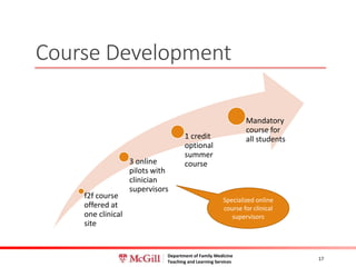 Department of Family Medicine
Teaching and Learning Services
f2f course
offered at
one clinical
site
3 online
pilots with
clinician
supervisors
1 credit
optional
summer
course
Mandatory
course for
all students
17
Course Development
Specialized online
course for clinical
supervisors
 