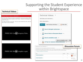 Supporting the Student Experience
within Brightspace
22
Technical Videos
Discussion Forum
 